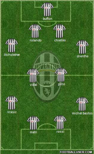 Juventus Formation 2011