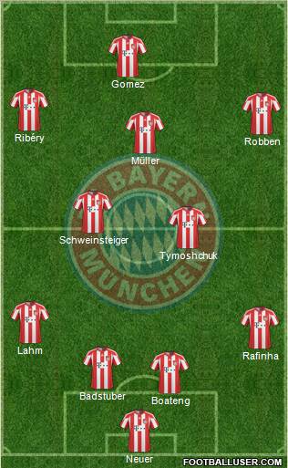 FC Bayern München Formation 2011
