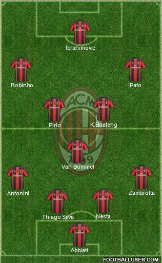 A.C. Milan Formation 2011