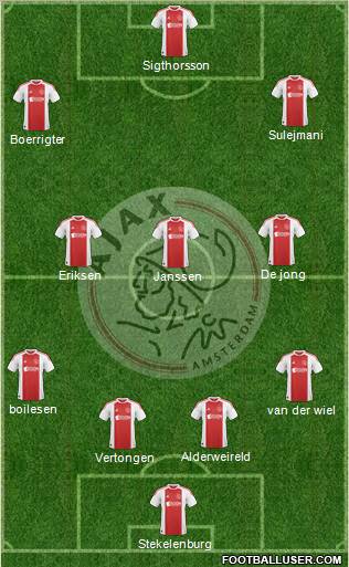 AFC Ajax Formation 2011