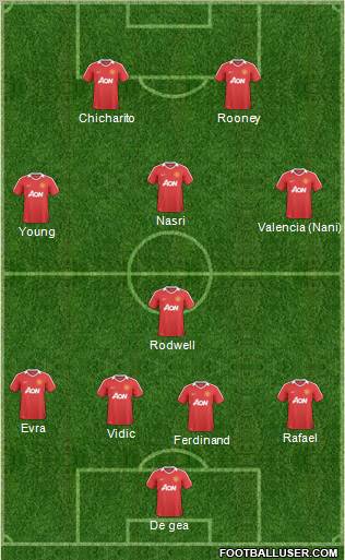Manchester United Formation 2011