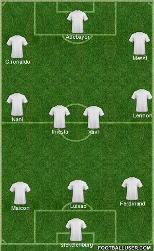 Dream Team Formation 2011