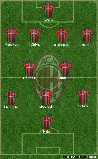 A.C. Milan Formation 2011