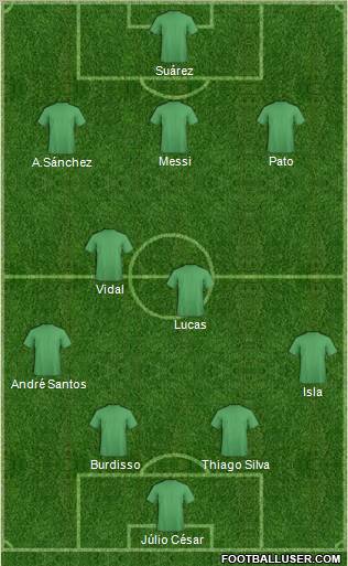 Dream Team Formation 2011