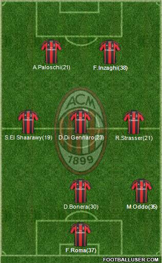 A.C. Milan Formation 2011