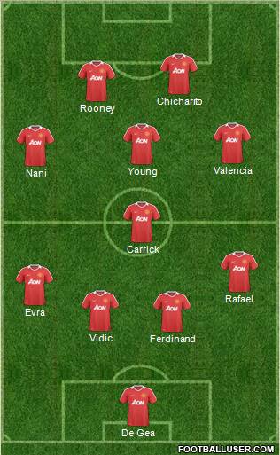 Manchester United Formation 2011