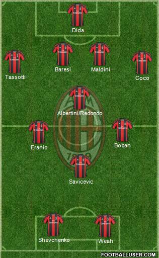 A.C. Milan Formation 2011
