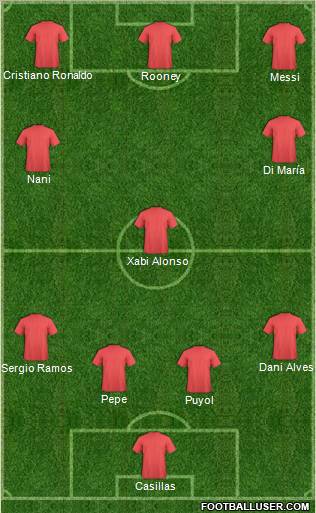 World Cup 2010 Team Formation 2011