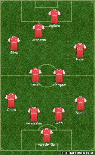 Arsenal Formation 2011
