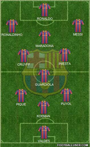 F.C. Barcelona Formation 2011