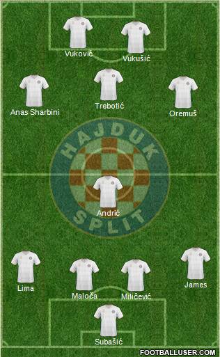 HNK Hajduk Formation 2011