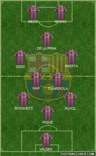 F.C. Barcelona Formation 2011