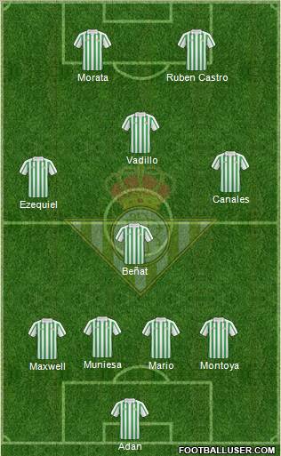 Real Betis B., S.A.D. Formation 2011