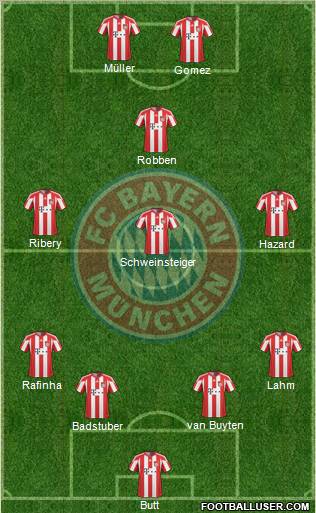 FC Bayern München Formation 2011