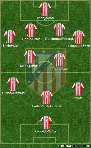 C. Atlético Madrid S.A.D. Formation 2011