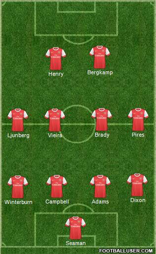 Arsenal Formation 2011