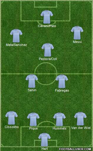 Manchester City Formation 2011