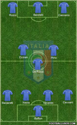 Italy Formation 2011