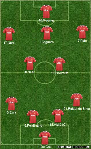 Manchester United Formation 2011