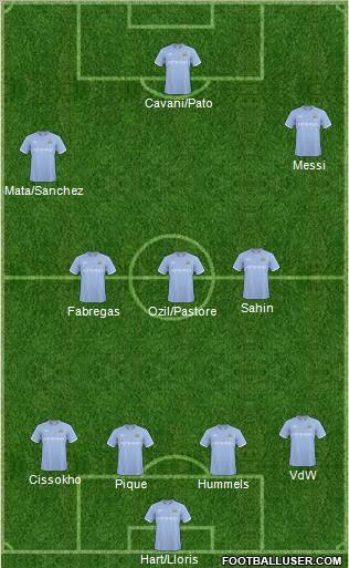 Manchester City Formation 2011