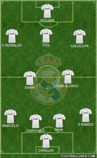 Real Madrid C.F. Formation 2011