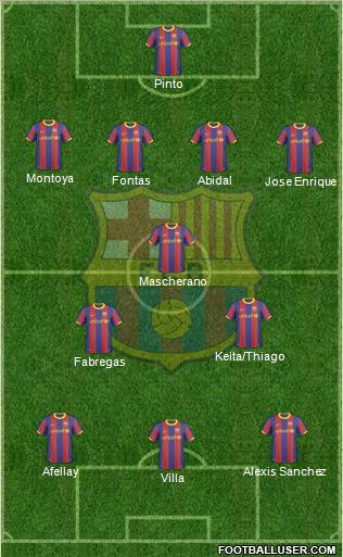 F.C. Barcelona Formation 2011