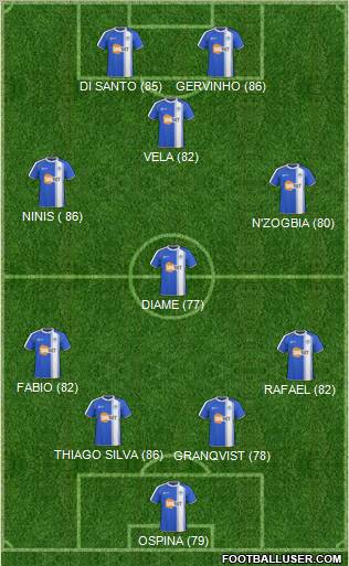 Wigan Athletic Formation 2011