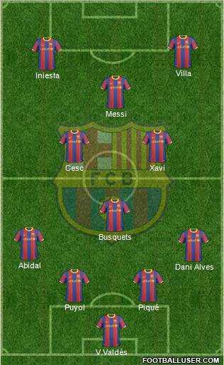 F.C. Barcelona Formation 2011