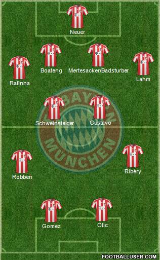 FC Bayern München Formation 2011