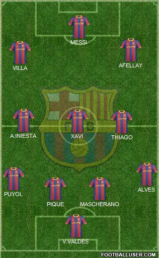 F.C. Barcelona Formation 2011