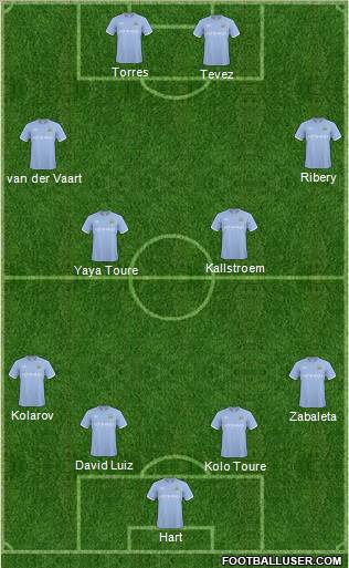 Manchester City Formation 2011