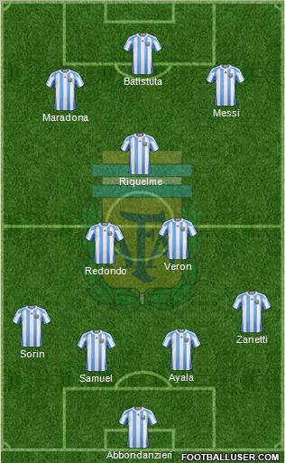 Argentina Formation 2011