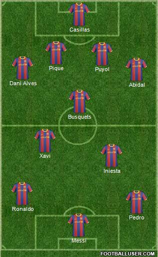 F.C. Barcelona B Formation 2011
