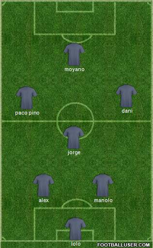 World Cup 2010 Team Formation 2011
