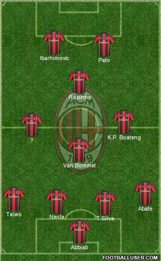 A.C. Milan Formation 2011