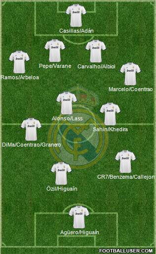 Real Madrid C.F. Formation 2011
