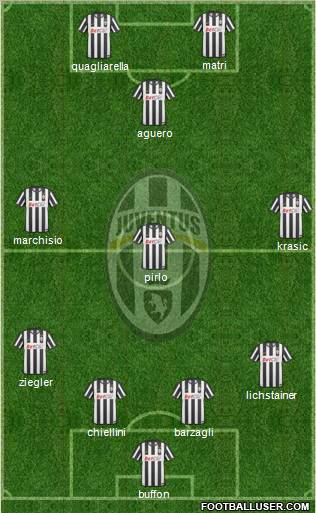 Juventus Formation 2011