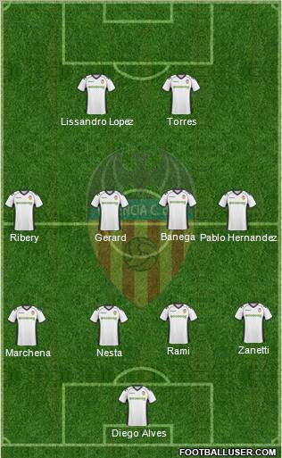 Valencia C.F., S.A.D. Formation 2011