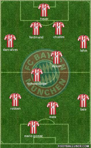 FC Bayern München Formation 2011