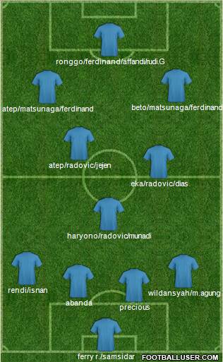 Dream Team Formation 2011