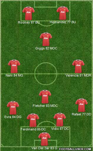 Manchester United Formation 2011