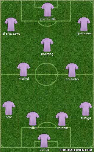 Dream Team Formation 2011