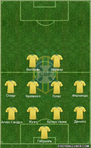 Brazil Formation 2011