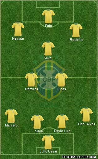 Brazil Formation 2011