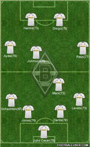 Borussia Mönchengladbach Formation 2011
