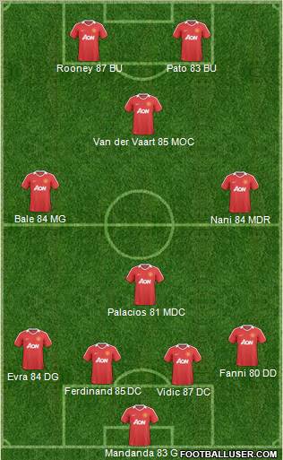 Manchester United Formation 2011