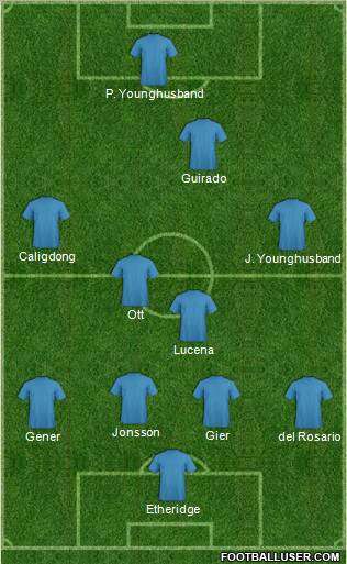 Dream Team Formation 2011