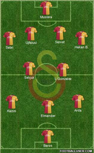 Galatasaray SK Formation 2011