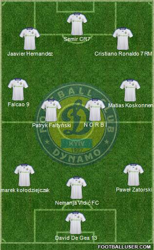 Dinamo Kiev Formation 2011