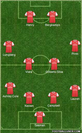 Arsenal Formation 2011